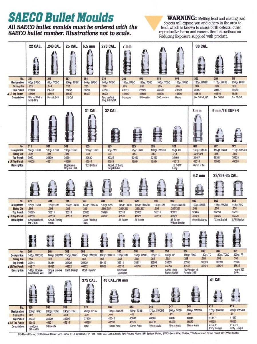 Saeco Bullet Mold Chart